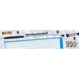 Munstyckstabell